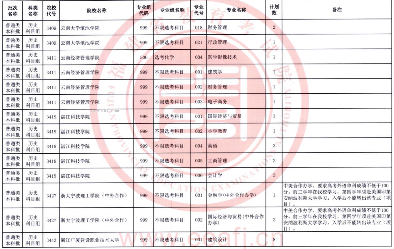 2023福建普通类本科批第二次征求志愿院校及专业【历史】