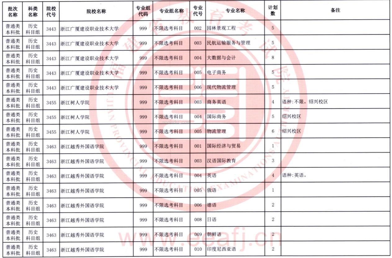 2023福建普通类本科批第二次征求志愿院校及专业【历史】