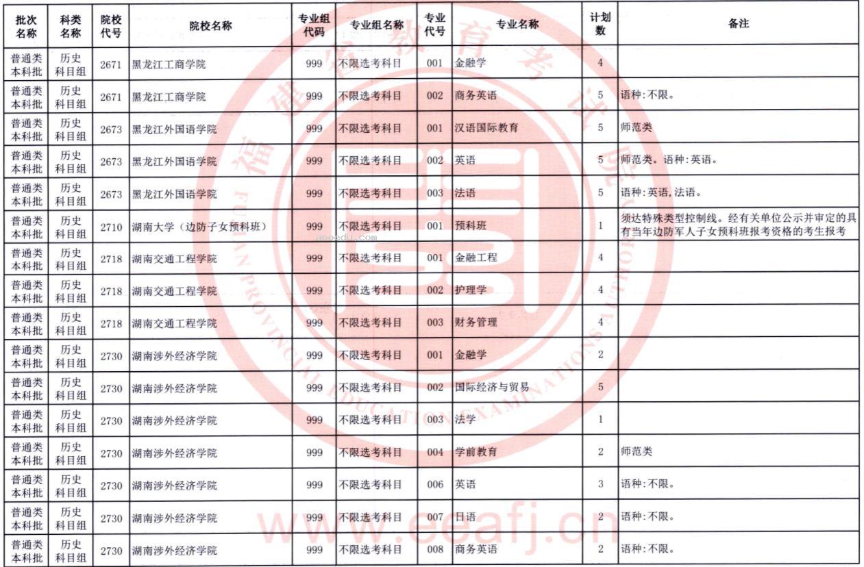 2023福建普通类本科批第二次征求志愿院校及专业【历史】