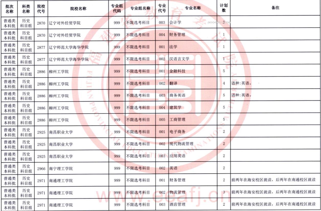 2023福建普通类本科批第二次征求志愿院校及专业【历史】