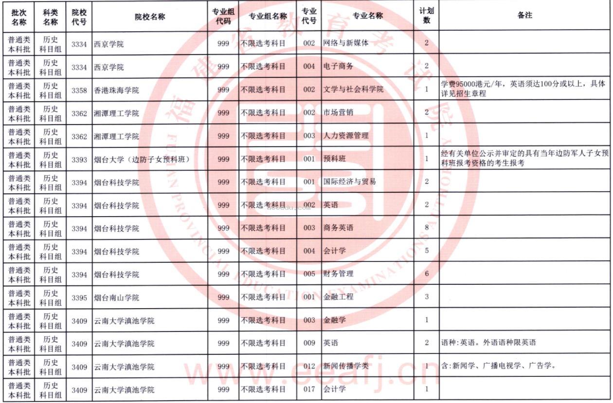 2023福建普通类本科批第二次征求志愿院校及专业【历史】