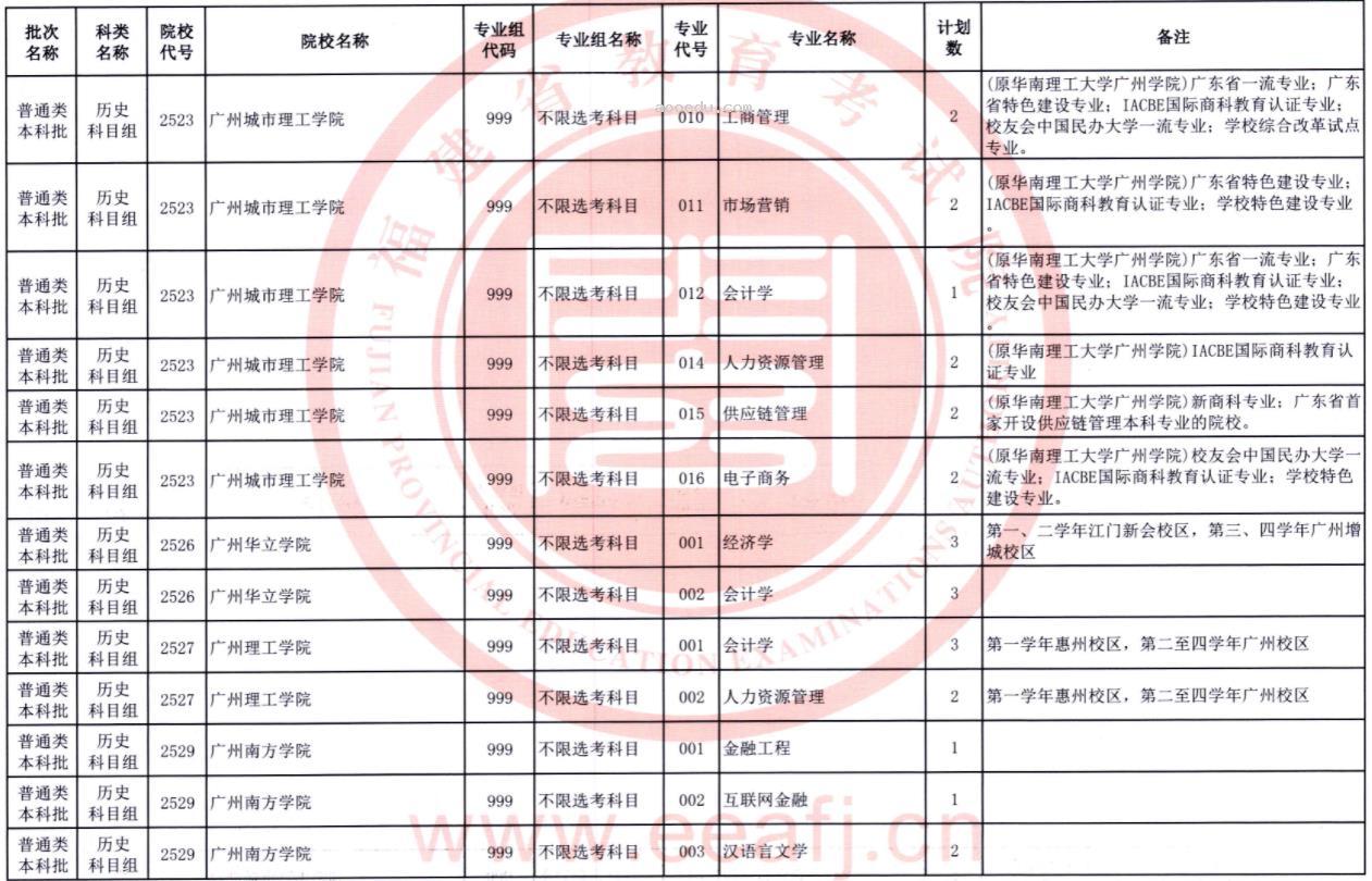 2023福建普通类本科批第二次征求志愿院校及专业【历史】