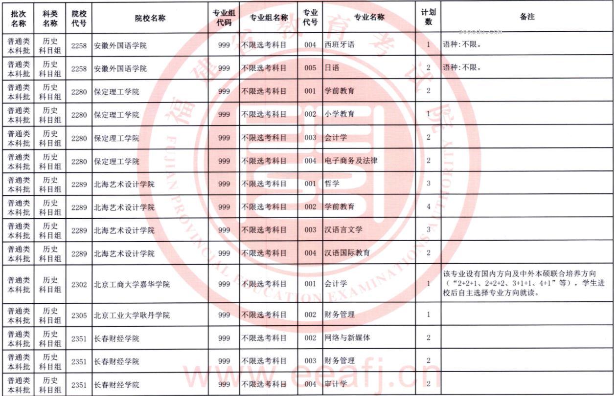 2023福建普通类本科批第二次征求志愿院校及专业【历史】