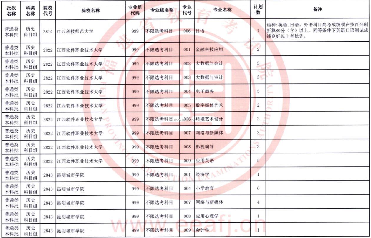 2023福建普通类本科批第二次征求志愿院校及专业【历史】