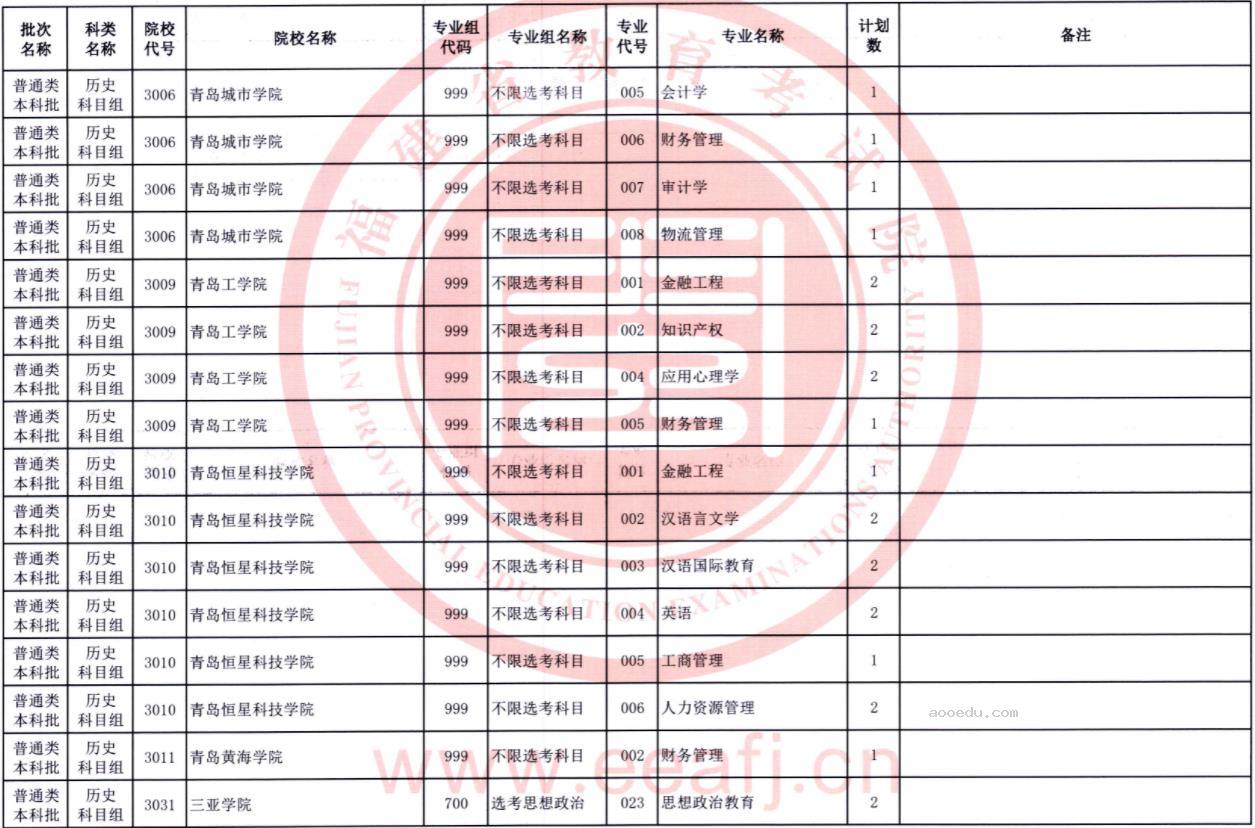 2023福建普通类本科批第二次征求志愿院校及专业【历史】