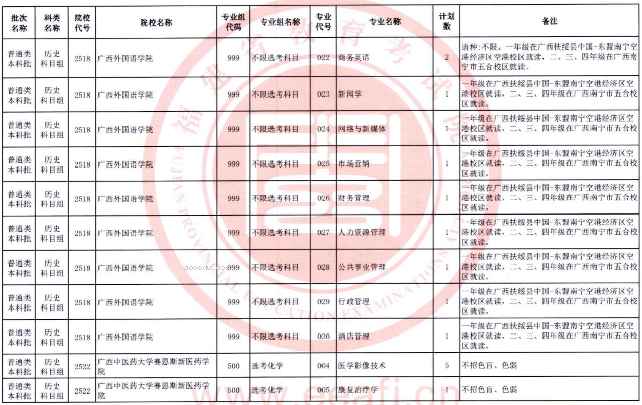 2023福建普通类本科批第二次征求志愿院校及专业【历史】