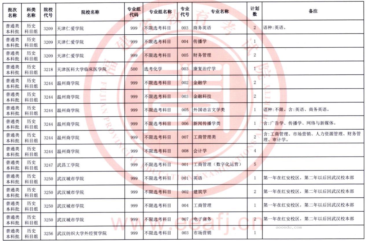 2023福建普通类本科批第二次征求志愿院校及专业【历史】