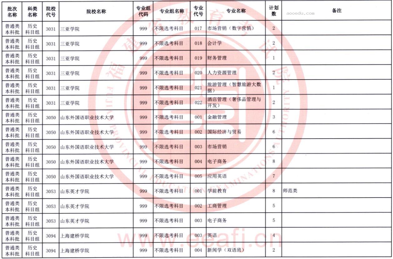 2023福建普通类本科批第二次征求志愿院校及专业【历史】