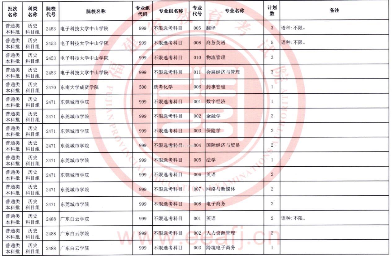 2023福建普通类本科批第二次征求志愿院校及专业【历史】