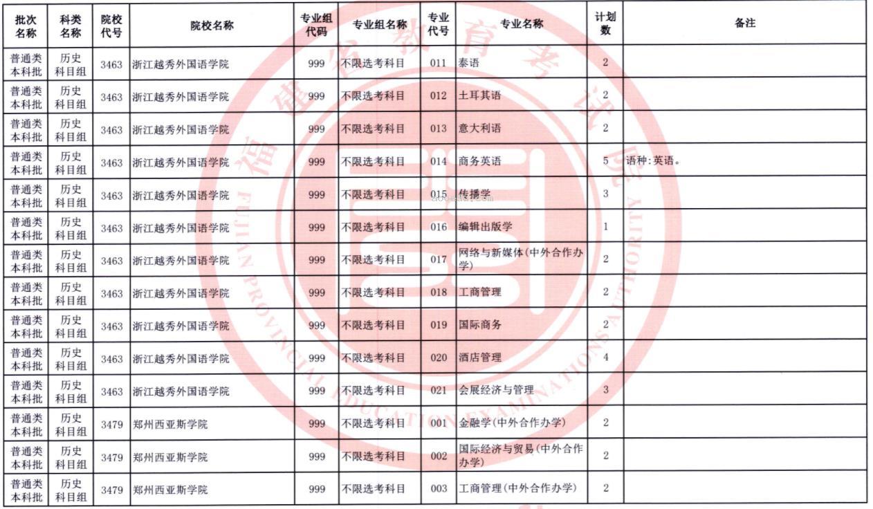 2023福建普通类本科批第二次征求志愿院校及专业【历史】