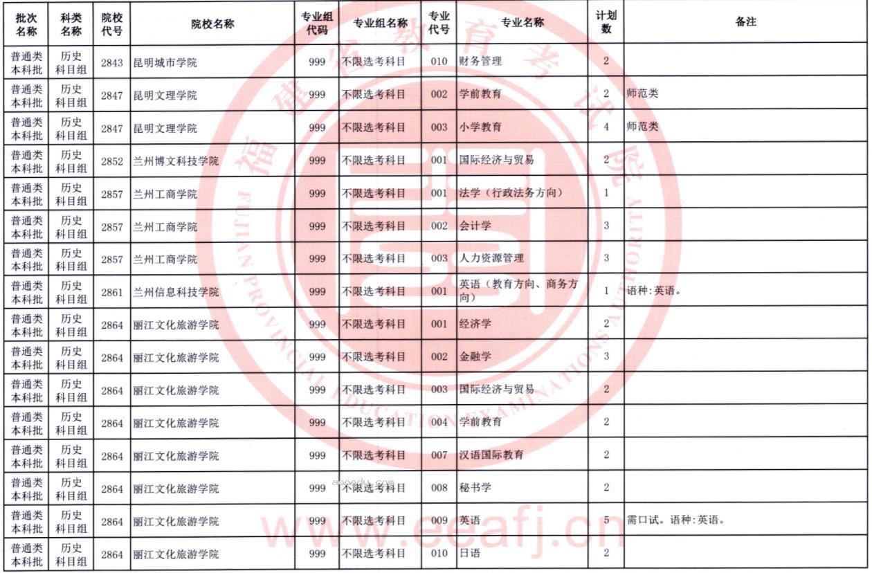 2023福建普通类本科批第二次征求志愿院校及专业【历史】