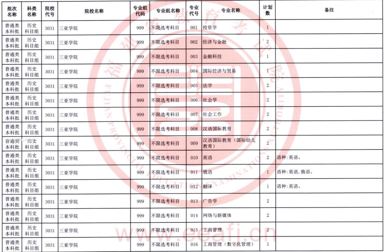 2023福建普通类本科批第二次征求志愿院校及专业【历史】