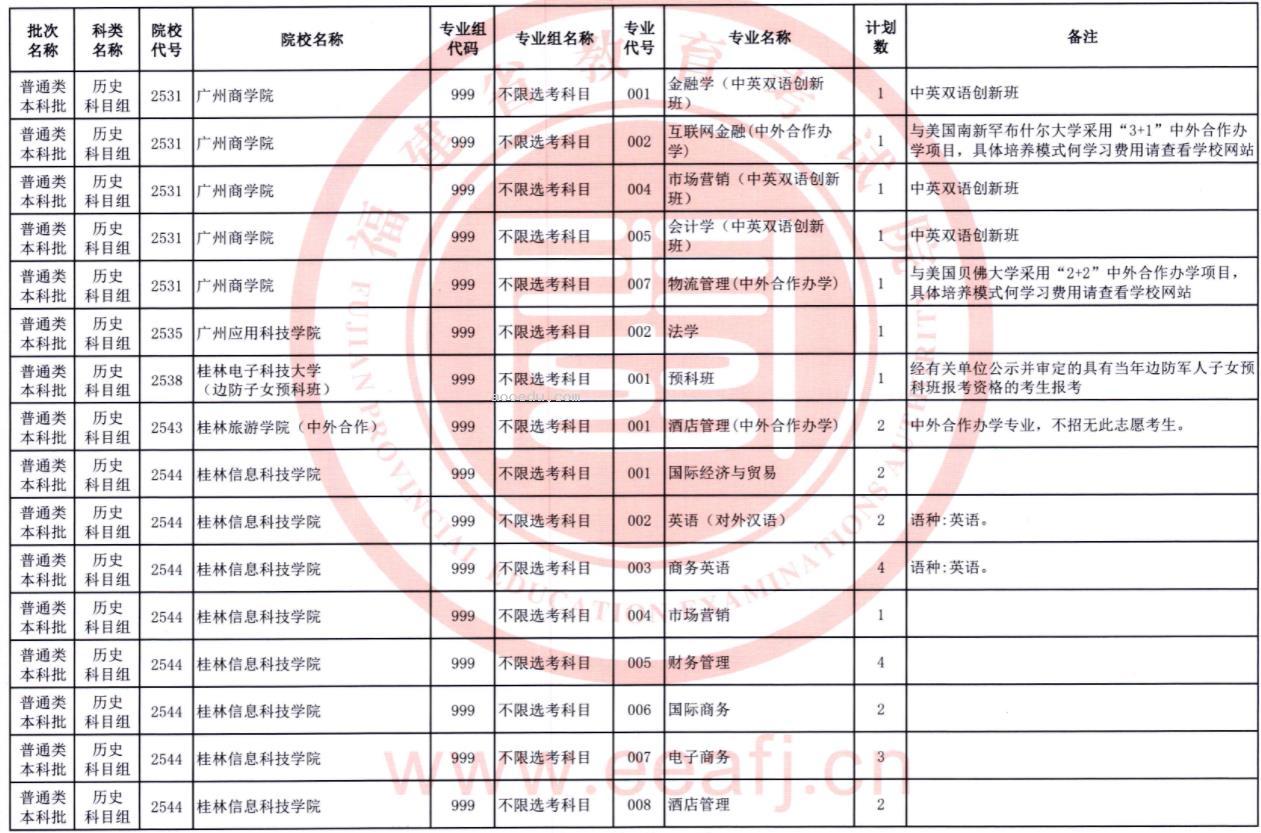 2023福建普通类本科批第二次征求志愿院校及专业【历史】