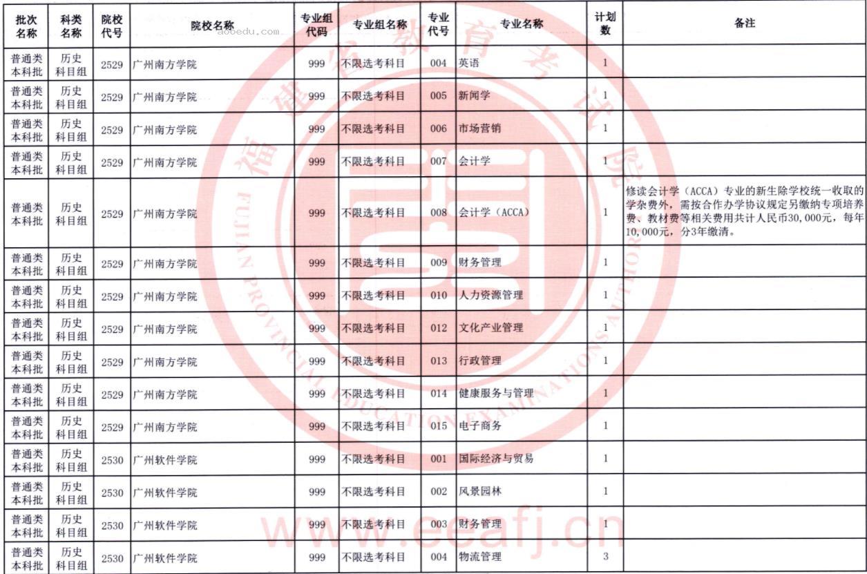 2023福建普通类本科批第二次征求志愿院校及专业【历史】