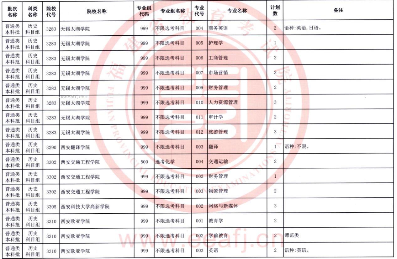 2023福建普通类本科批第二次征求志愿院校及专业【历史】