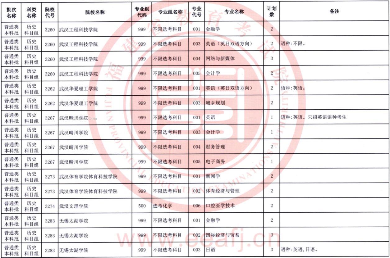 2023福建普通类本科批第二次征求志愿院校及专业【历史】