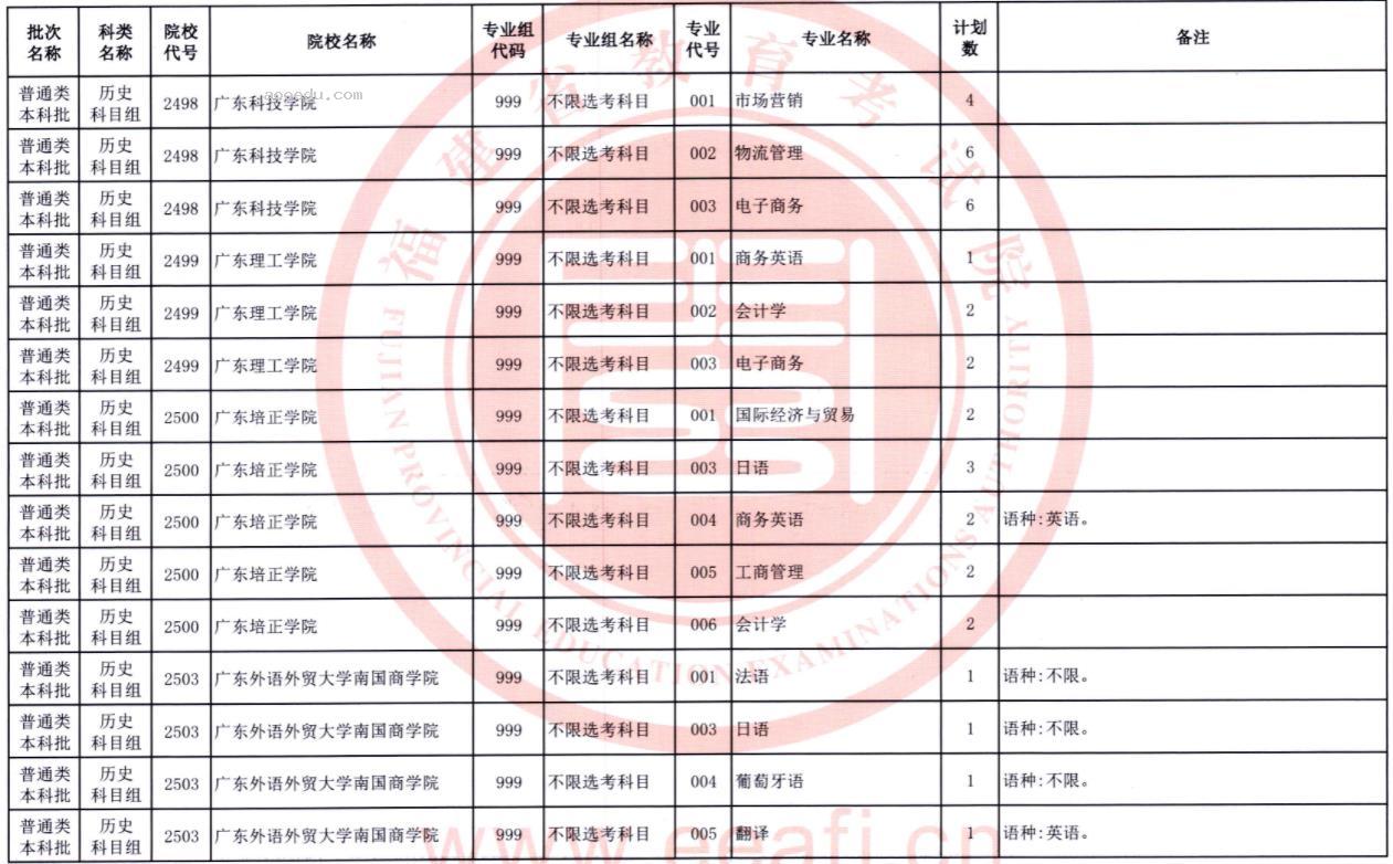 2023福建普通类本科批第二次征求志愿院校及专业【历史】