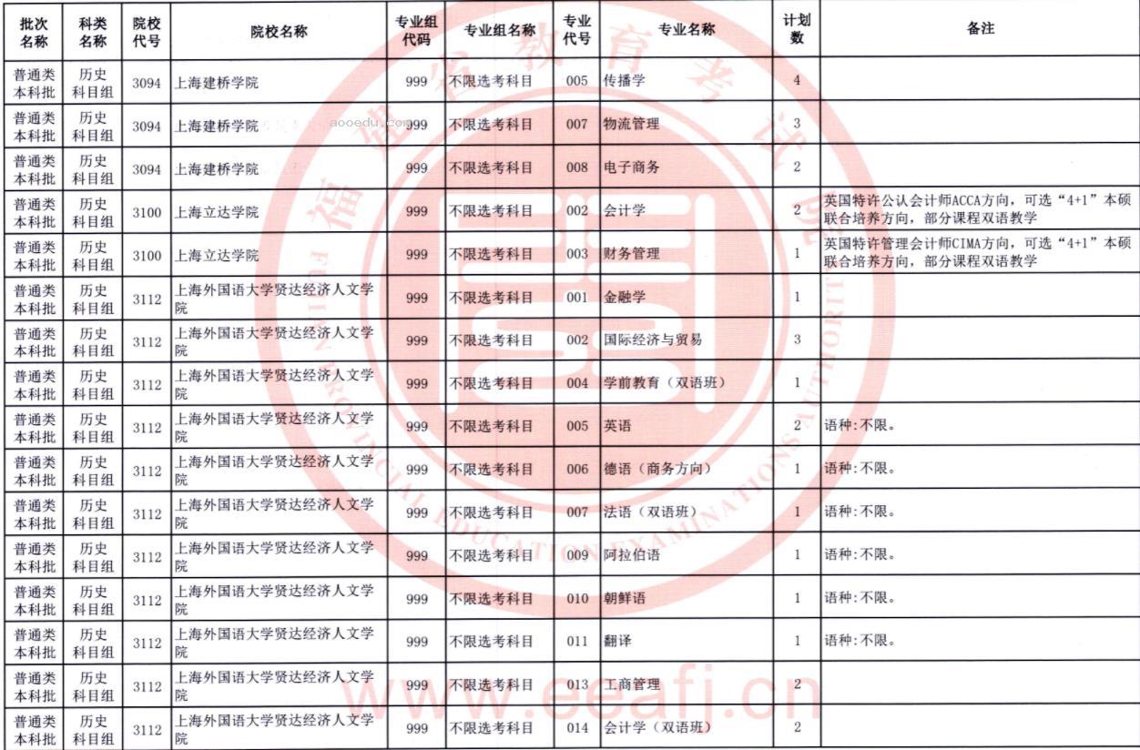 2023福建普通类本科批第二次征求志愿院校及专业【历史】