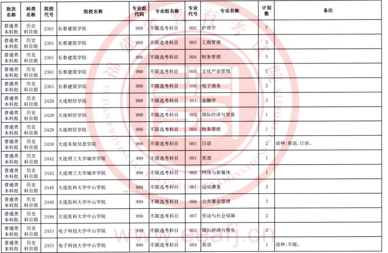 2023福建普通类本科批第二次征求志愿院校及专业【历史】