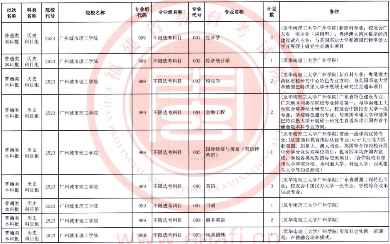 2023福建普通类本科批第二次征求志愿院校及专业【历史】