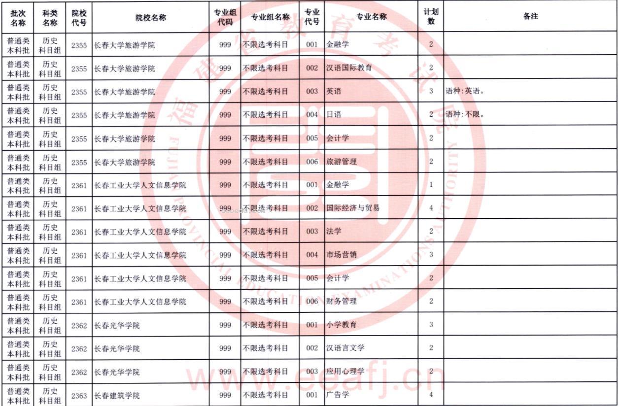 2023福建普通类本科批第二次征求志愿院校及专业【历史】