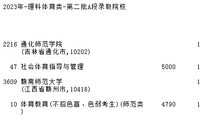 吉林2023第二批A段（第一轮）征集志愿填报时间 几点截止【体育类】