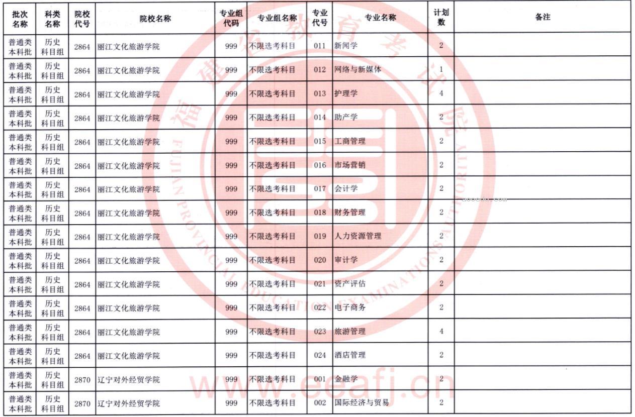 2023福建普通类本科批第二次征求志愿院校及专业【历史】