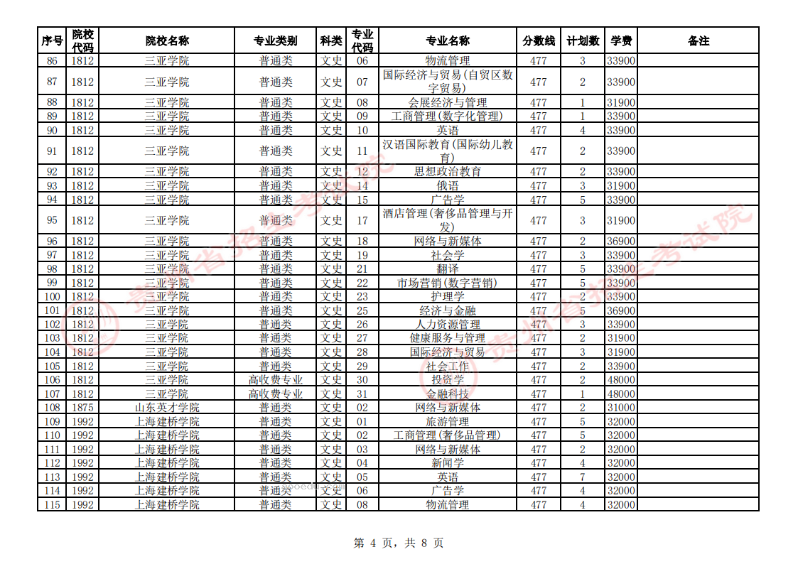 贵州2023第二批本科院校第4次征集志愿填报时间 几点截止