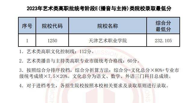 天津2023艺术类提前高职（专科）批次录取结果公布 录取分数线是多少