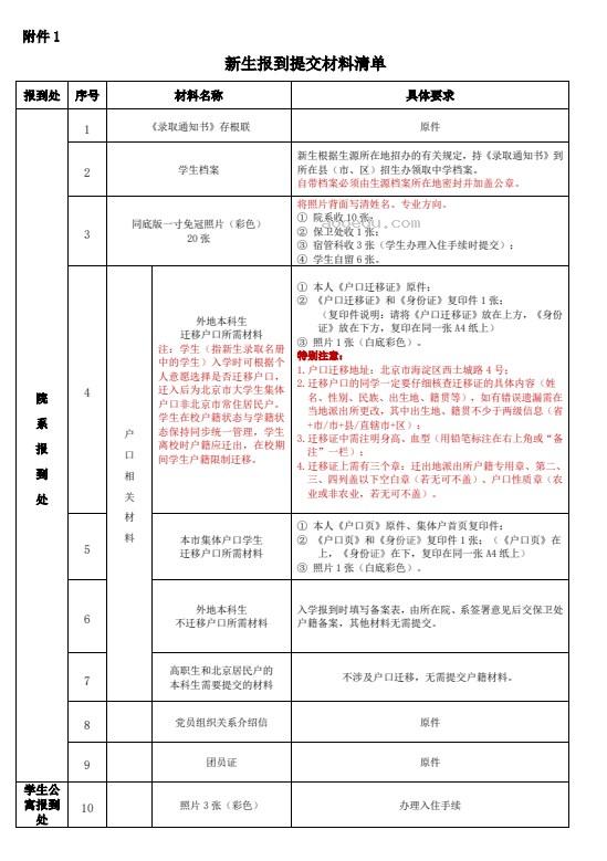2023北京电影学院新生报到时间及入学须知 迎新网入口