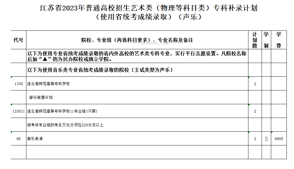 江苏2023高考艺术类专科补录计划公布 各院校招多少人