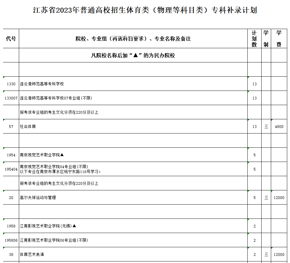 江苏2023高考体育类专科补录计划公布 各院校招多少人