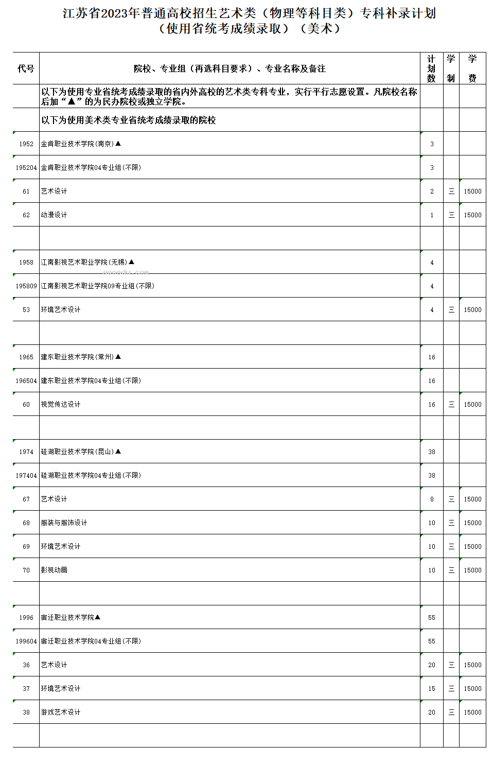 江苏2023高考艺术类专科补录计划公布 各院校招多少人