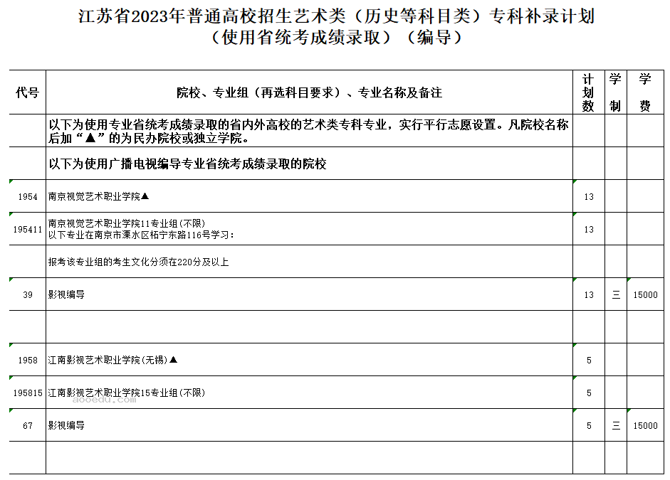 江苏2023高考艺术类专科补录计划公布 各院校招多少人