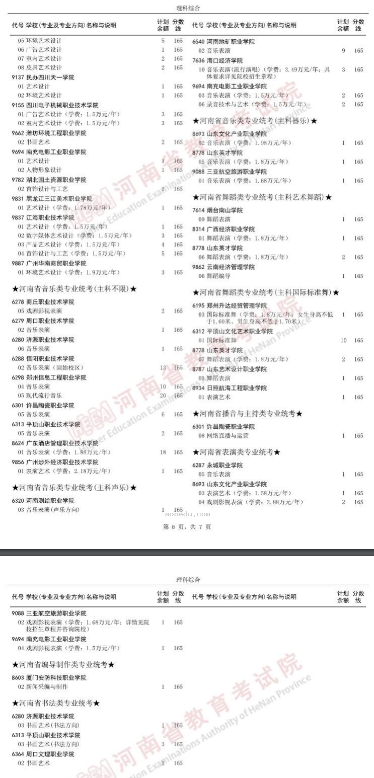 河南2023专科提前批艺术类征集志愿院校名单公布