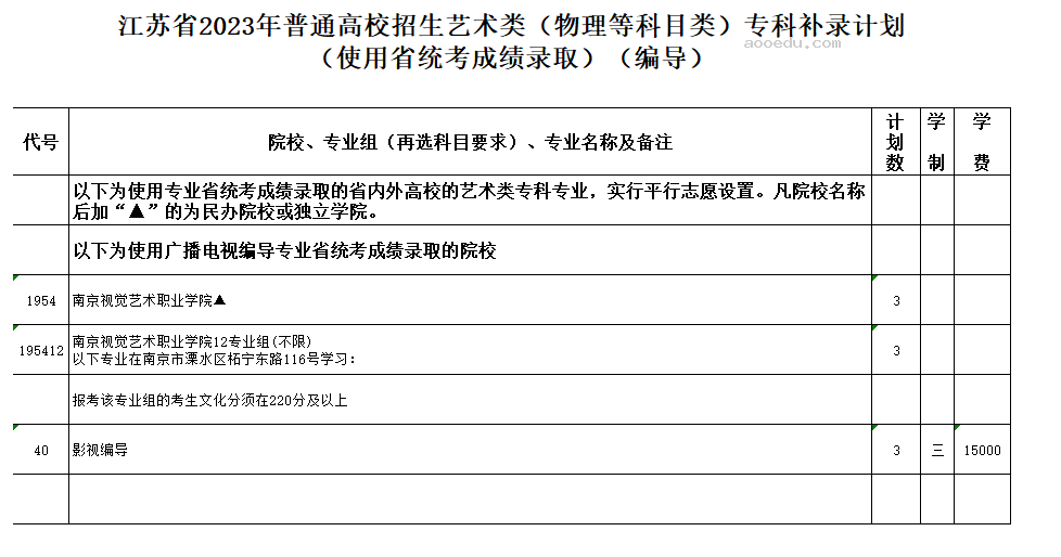 江苏2023高考艺术类专科补录计划公布 各院校招多少人