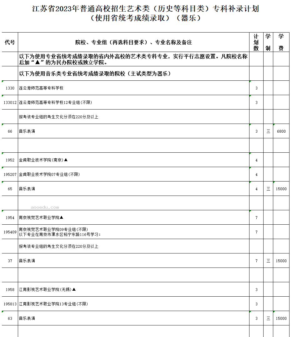 江苏2023高考艺术类专科补录计划公布 各院校招多少人