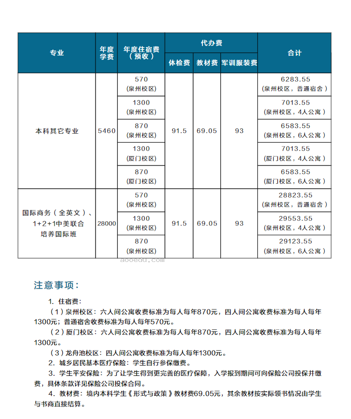 2023华侨大学新生报到时间及入学须知 迎新网入口