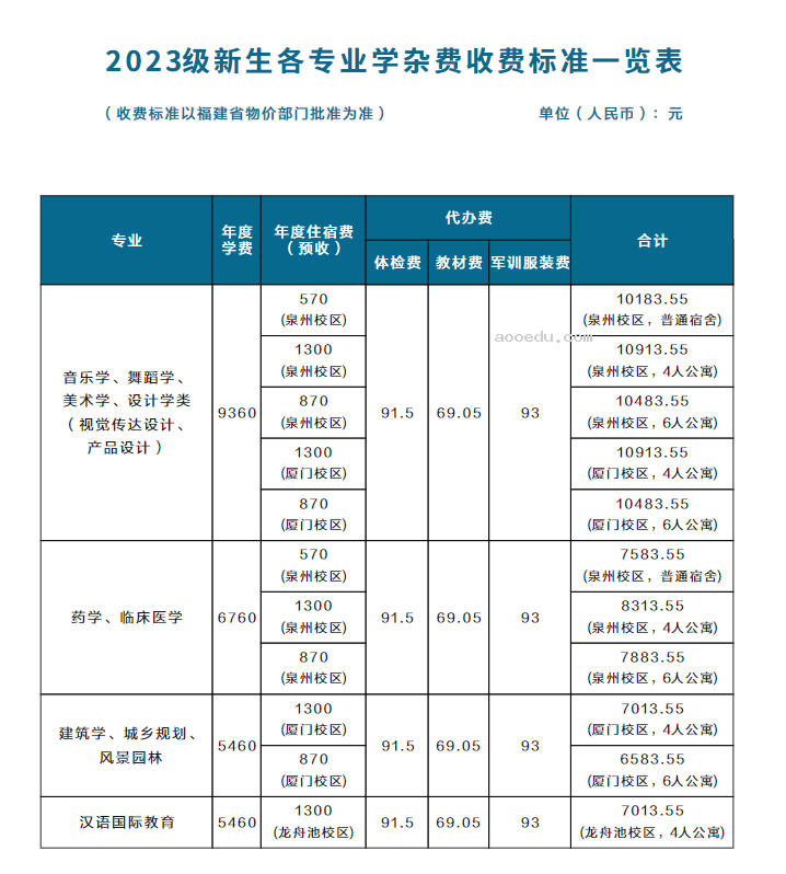 2023华侨大学新生报到时间及入学须知 迎新网入口