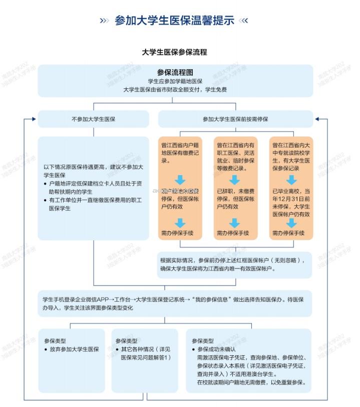 2023南昌大学新生报到时间及入学须知 迎新网入口