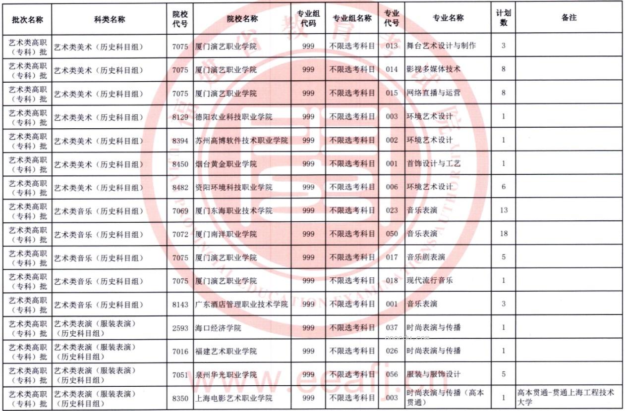 福建2023高职（专科）批第一次征求志愿院校及专业【艺术类】