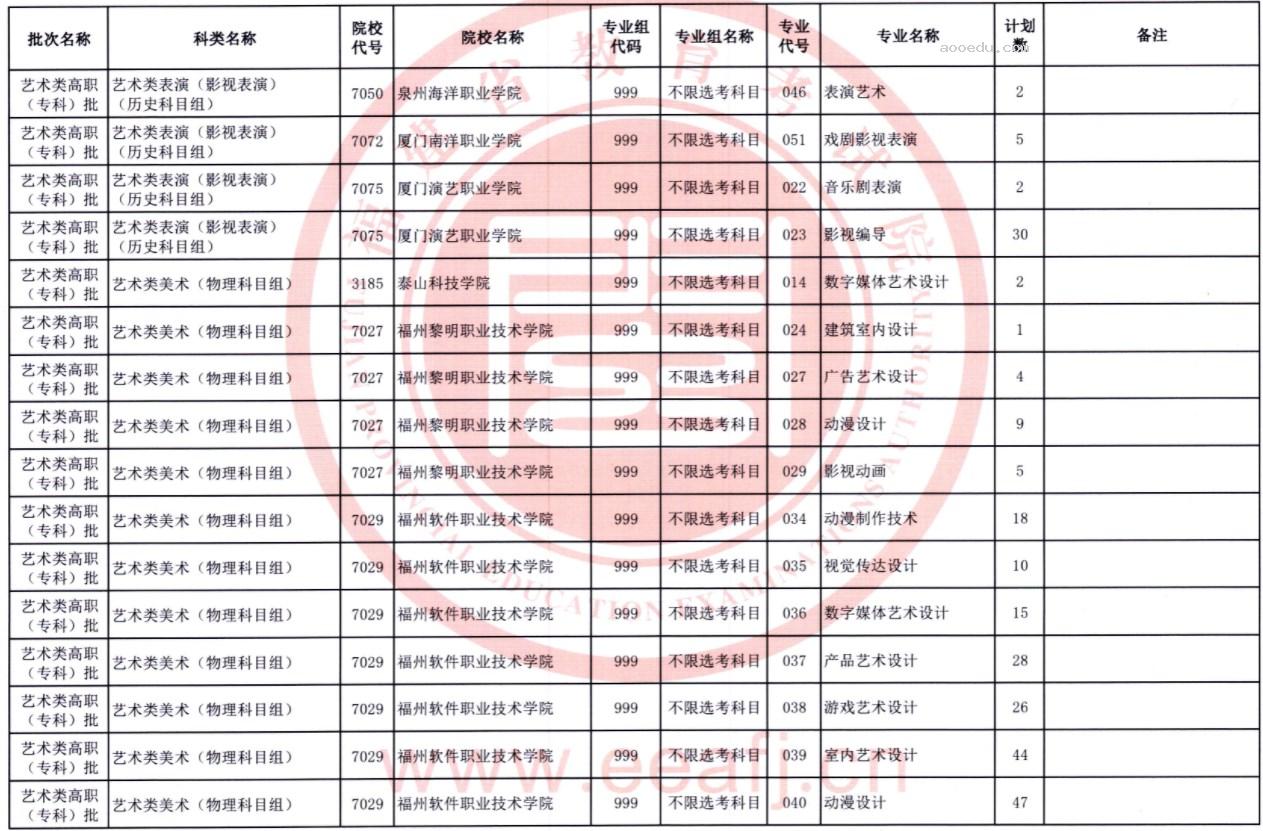 福建2023高职（专科）批第一次征求志愿院校及专业【艺术类】