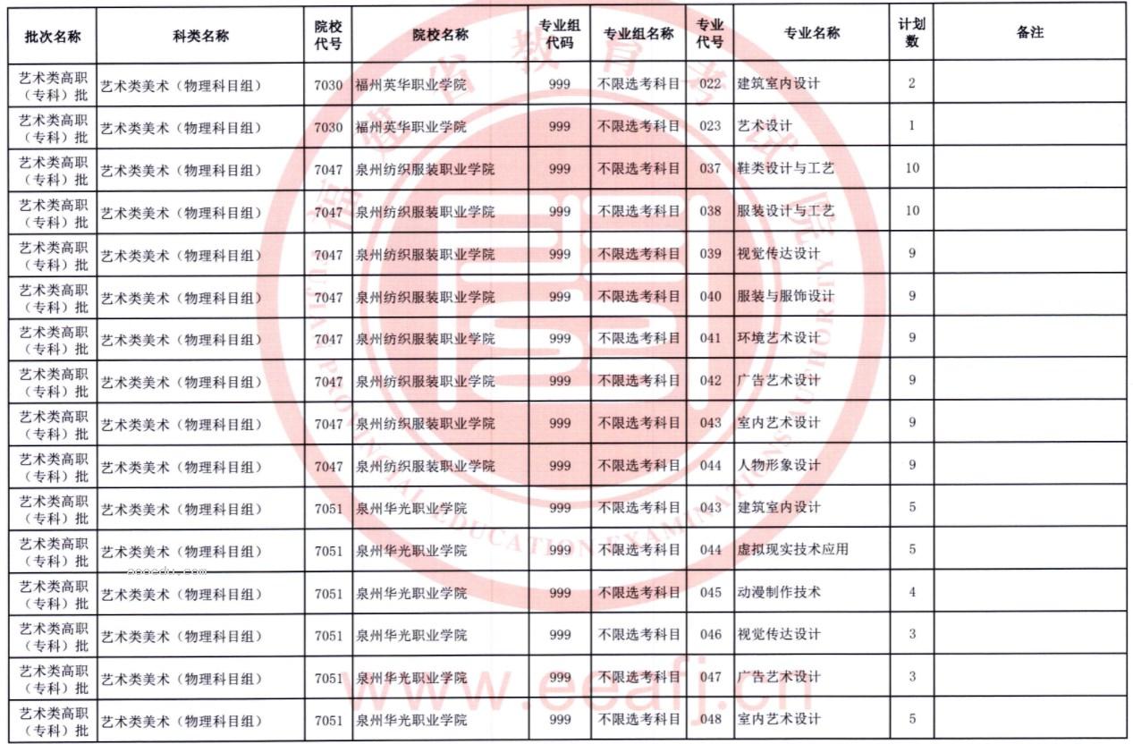 福建2023高职（专科）批第一次征求志愿院校及专业【艺术类】