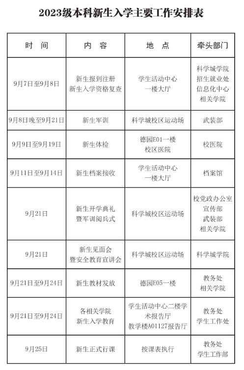 2023重庆交通大学新生报到时间及入学须知 迎新网入口