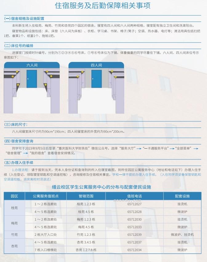 2023重庆医科大学新生报到时间及入学须知 迎新网入口