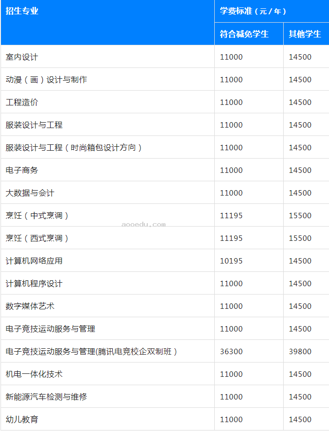 就读广州市白云工商技师学院 获双学历