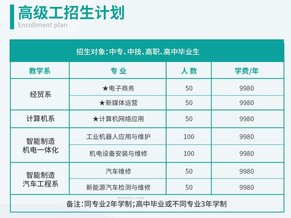 高考滑档or录取不满意 来高新报读高级技工