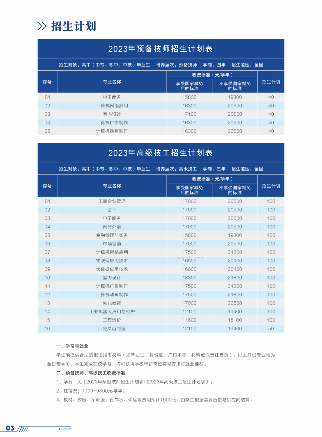 读技校的十大优势 你不会还不知道吧 