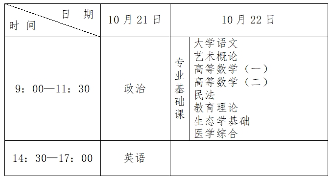 河北2023成人高考什么时候考试 详细各科目考试时间表