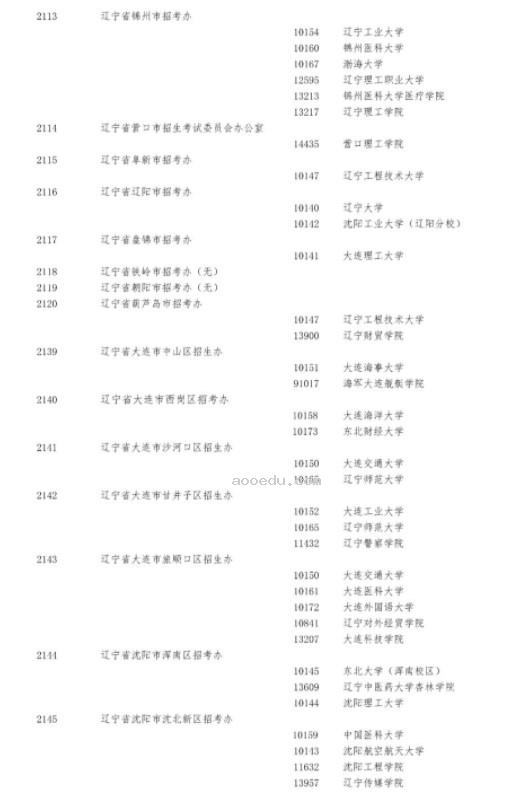 2024辽宁考研报考点公布 都有哪些考点